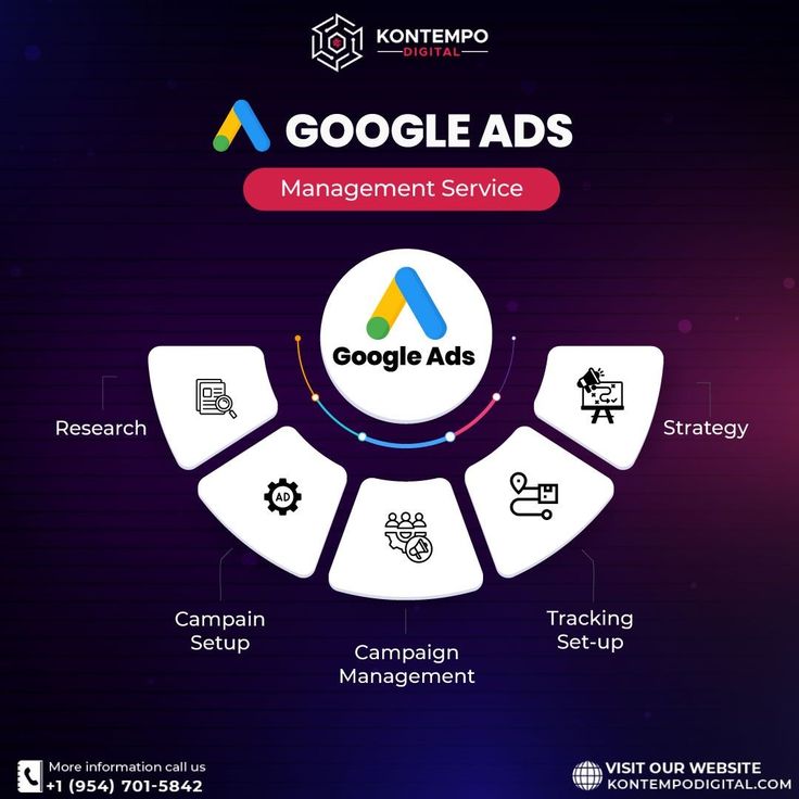 Google Ads Specialist _PPC EXPERT